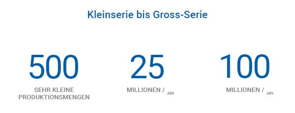 Flexibles Metallstanzen für kleine bis grosse Projekte